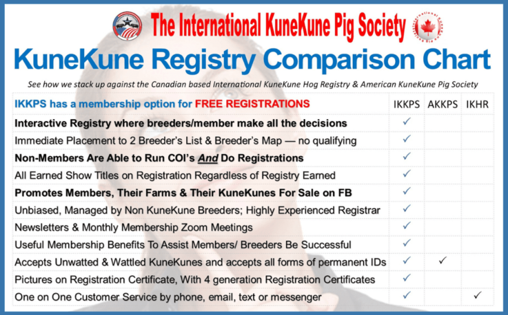 Compare KuneKune registries